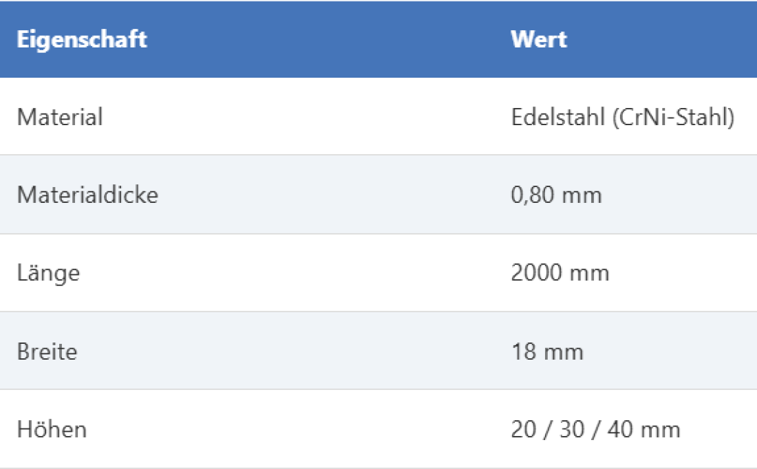 Technische Daten Fugenprofil Edelstahl mit Material, Dicke, Länge, Breite und Höhen für Gartenbau Aargau Schoop Gartenbau