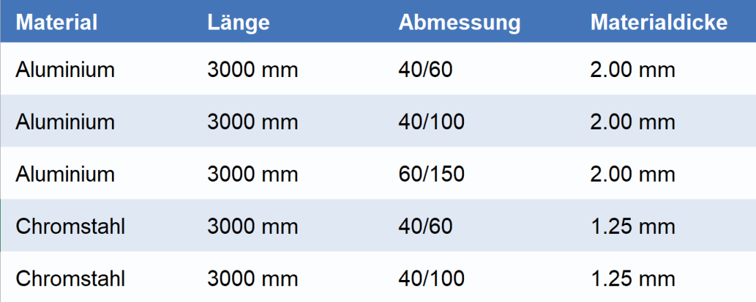 Tabelle mit Standardabmessungen von Kieswinkeln und Kiesfangleisten aus Aluminium und Chromstahl für Gartenbau Aargau Schoop Gartenbau